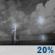 Tonight: A slight chance of showers and thunderstorms between 7pm and 9pm, then patchy fog and a slight chance of showers and thunderstorms. Partly cloudy, with a low around 61. Southwest wind 0 to 5 mph. Chance of precipitation is 20%. New rainfall amounts less than a tenth of an inch possible. Tonight: Slight Chance Showers And Thunderstorms then Patchy Fog