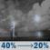 Tonight: A slight chance of showers and thunderstorms between 8pm and 9pm, then a chance of showers and thunderstorms between 10pm and midnight, then a slight chance of showers and thunderstorms between midnight and 2am. Mostly cloudy, with a low around 66. Southwest wind 0 to 5 mph. Chance of precipitation is 40%. New rainfall amounts between a tenth and quarter of an inch possible. Tonight: Slight Chance Showers And Thunderstorms