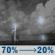 Tonight: A chance of showers and thunderstorms before 7pm, then showers and thunderstorms likely between 7pm and 9pm, then a chance of showers and thunderstorms between 9pm and 1am. Some of the storms could be severe. Mostly cloudy, with a low around 59. Southwest wind around 5 mph. Chance of precipitation is 70%. New rainfall amounts less than a tenth of an inch possible. Tonight: Chance Showers And Thunderstorms