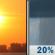 Wednesday: Sunny then Slight Chance Rain Showers