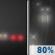 Tonight: Patchy Fog then Light Rain