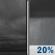 Tonight: Cloudy then Slight Chance Rain Showers