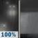 Tonight: Rain Showers then Patchy Fog
