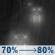 Tonight: Rain before 2am. Mostly cloudy, with a low around 35. Southwest wind 5 to 15 mph, with gusts as high as 45 mph. Chance of precipitation is 80%. New rainfall amounts less than a tenth of an inch possible. Tonight: Light Rain