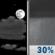 Monday Night: Partly Cloudy then Scattered Rain Showers