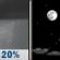 Tonight: Patchy Smoke then Mostly Clear