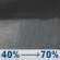 Tonight: Rain showers likely between 11pm and 4am. Mostly cloudy, with a low around 39. West wind around 5 mph, with gusts as high as 25 mph. Chance of precipitation is 70%. New rainfall amounts less than a tenth of an inch possible. Tonight: Rain Showers Likely