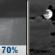 Tonight: Rain Showers Likely then Mostly Cloudy