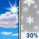 Friday: Mostly Sunny then Chance Light Snow