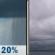 Today: Isolated Rain Showers then Cloudy