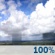 PM Showers