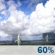 Thursday: Showers And Thunderstorms Likely