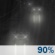 Rain Late