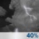 Thunderstorms Early