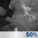 Thunderstorms Early