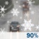 Rain, Snow