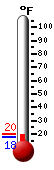 Currently: 19.2, Max: 19.6, Min: 18.9