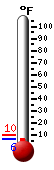 Currently: 22.0, Max: 23.0, Min: 21.0