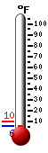 Currently: 22.4, Max: 23.0, Min: 21.0