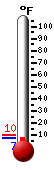 Currently: 22.5, Max: 23.0, Min: 21.0