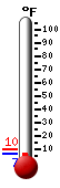 Currently: 22.8, Max: 23.0, Min: 21.0