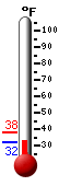 Currently: 31.8, Max: 56.7, Min: 31.8