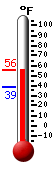 Currently: 49.9, Max: 50.4, Min: 38.8