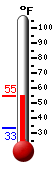 Currently: 50.6, Max: 50.7, Min: 33.1