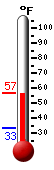 Currently: 51.8, Max: 54.9, Min: 40.6