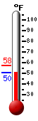Currently: 54.7, Max: 55.0, Min: 54.3