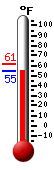 Currently: 56.3, Max: 61.3, Min: 56.3