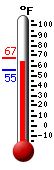 Currently: 64.4, Max: 67.1, Min: 55.2