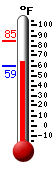 Currently: 66.2, Max: 84.7, Min: 59.2