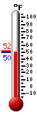 Currently: 68.1, Max: 69.1, Min: 56.8