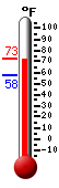 Currently: 69.9, Max: 72.1, Min: 57.6