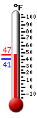 Currently: 71.6, Max: 72.0, Min: 52.2