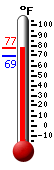 Currently: 72.5, Max: 74.7, Min: 69.3