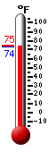 Currently: 75.1, Max: 92.7, Min: 64.0