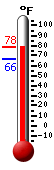 Currently: 75.7, Max: 75.9, Min: 66.0