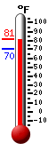 Currently: 77.7, Max: 77.9, Min: 70.2