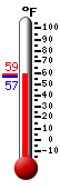 Currently: 79.5, Max: 81.0, Min: 48.7