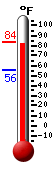 Currently: 80.2, Max: 83.7, Min: 55.9