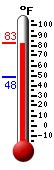 Currently: 81.6, Max: 81.9, Min: 48.2