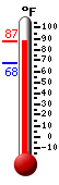 Currently: 81.8, Max: 83.5, Min: 67.6
