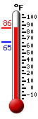 Currently: 83.0, Max: 83.1, Min: 65.1