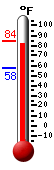 Currently: 83.9, Max: 84.2, Min: 57.7