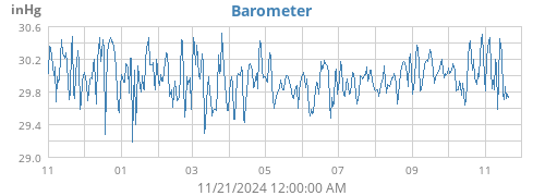 Barometer