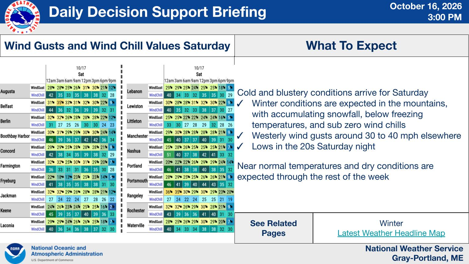 NWS Gray, Maine primary briefing slide