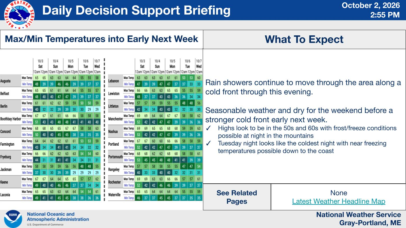 NWS Gray, Maine primary briefing slide