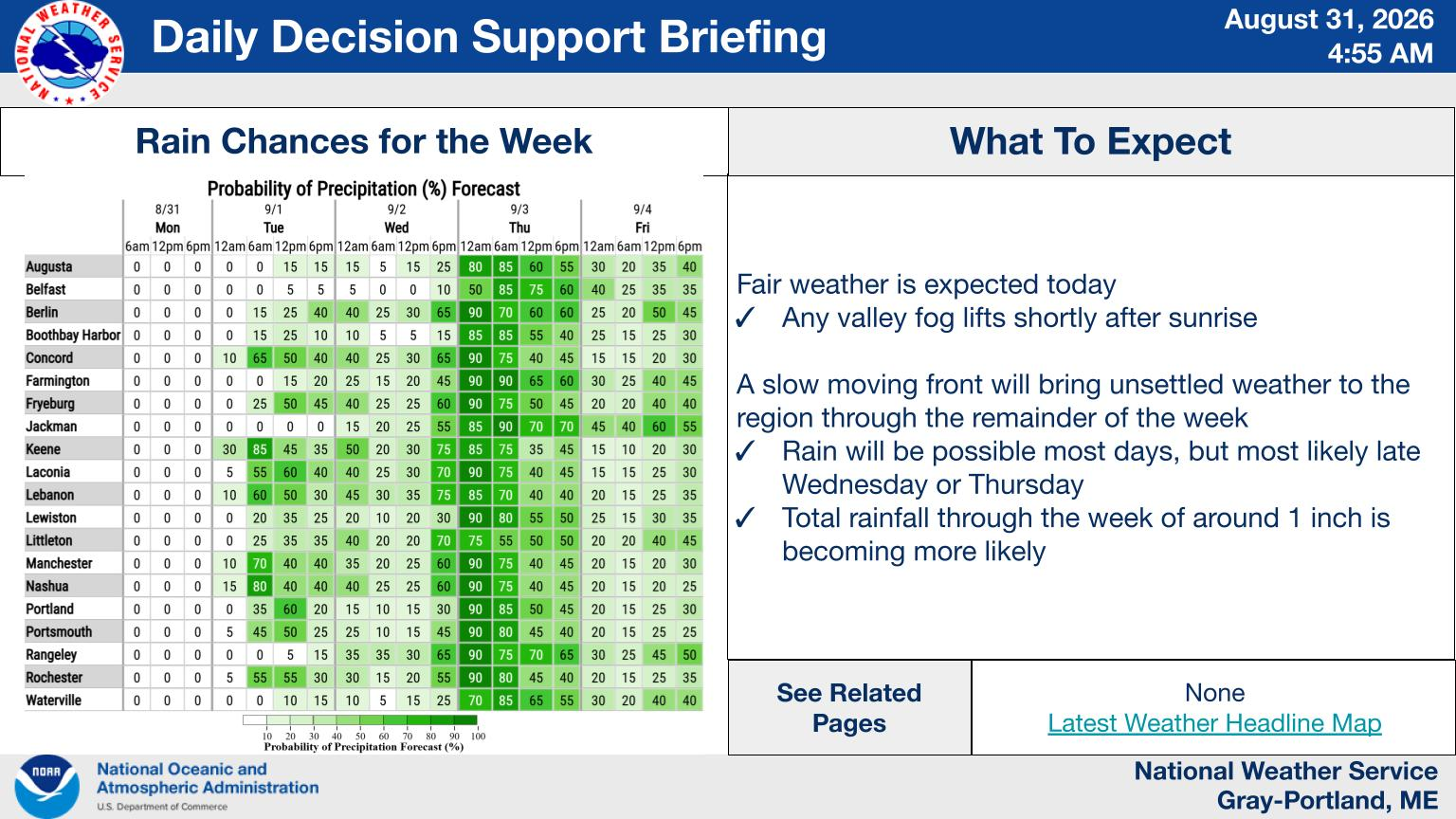 NWS Gray, Maine primary briefing slide